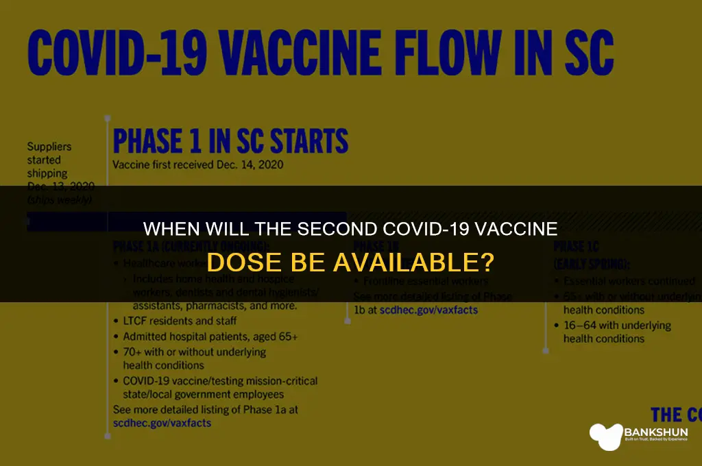 when is the 2nd vaccine for coronavirus