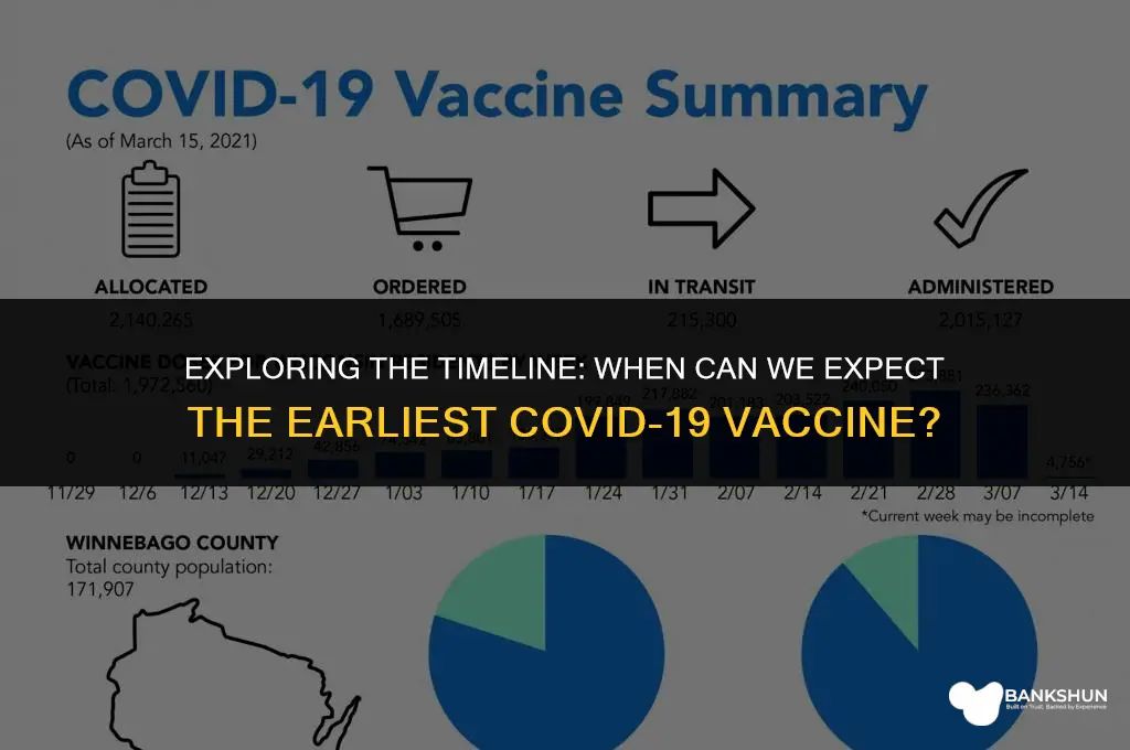 when is the earliest for corona vaccine