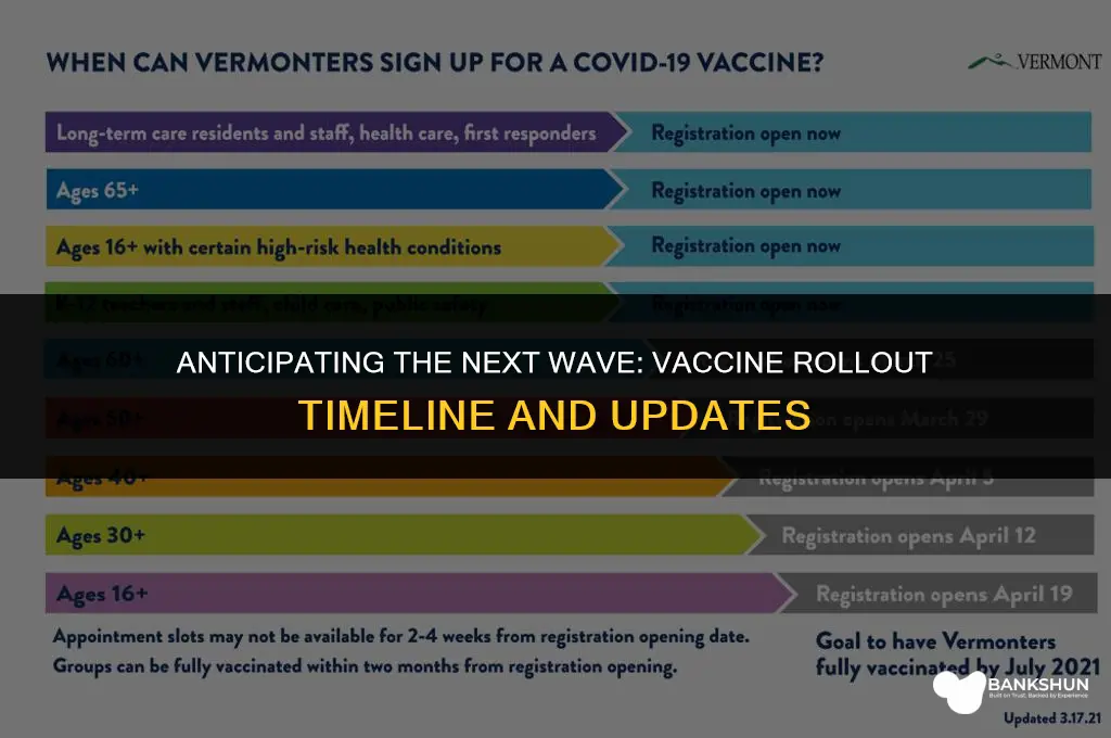 when is the next wave of vaccine