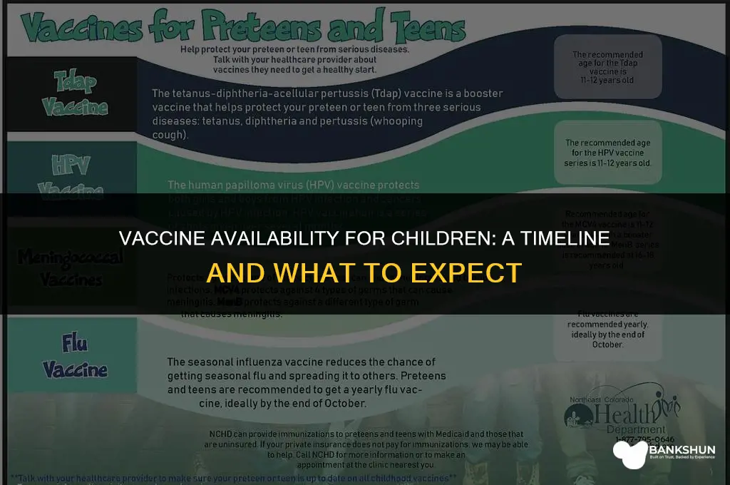 when is the vaccine available for children