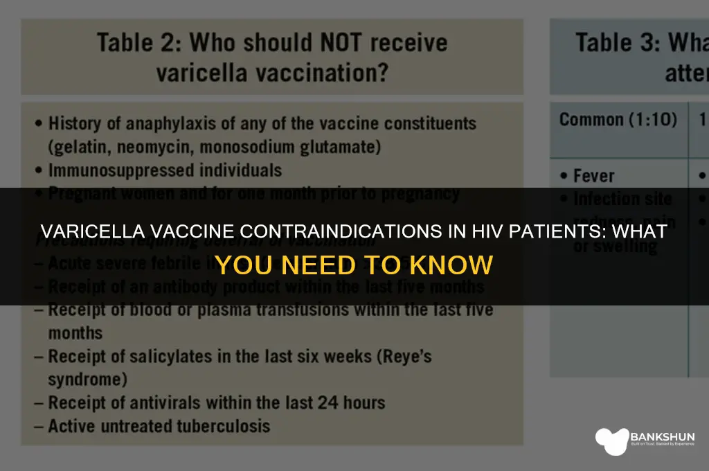 when is varicella vaccine contraindicated in hiv