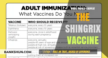 Boosting Immunity: When to Consider Repeating the Shingrix Vaccine
