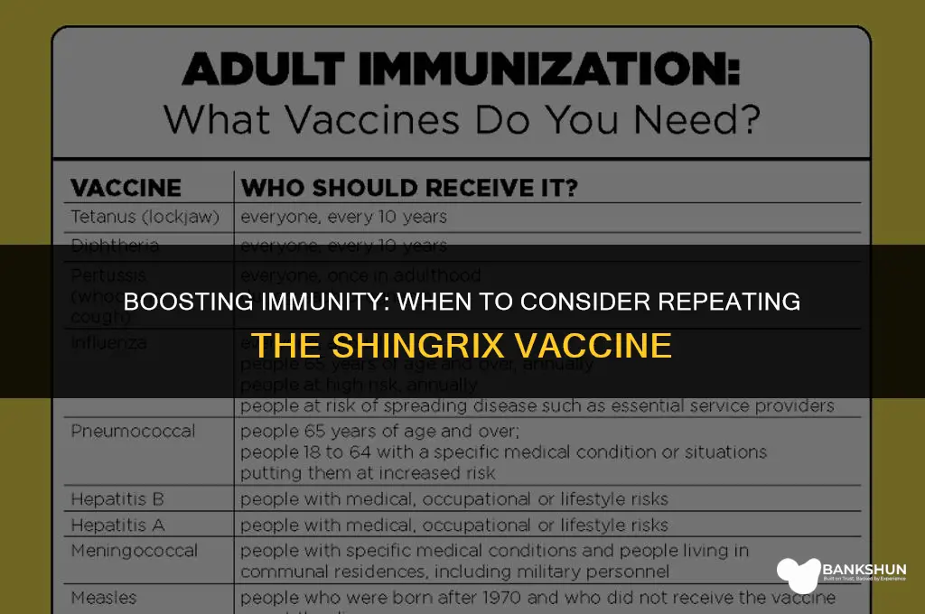 when should i repeat the shingrix vaccine