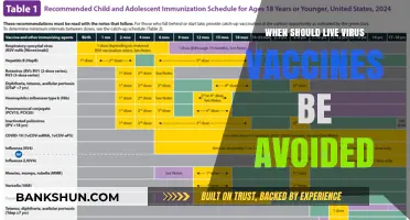 When Should Live Virus Vaccines Be Avoided: A Comprehensive Guide