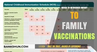 Safeguarding Your Infant: The Optimal Timeframe for Family Vaccinations