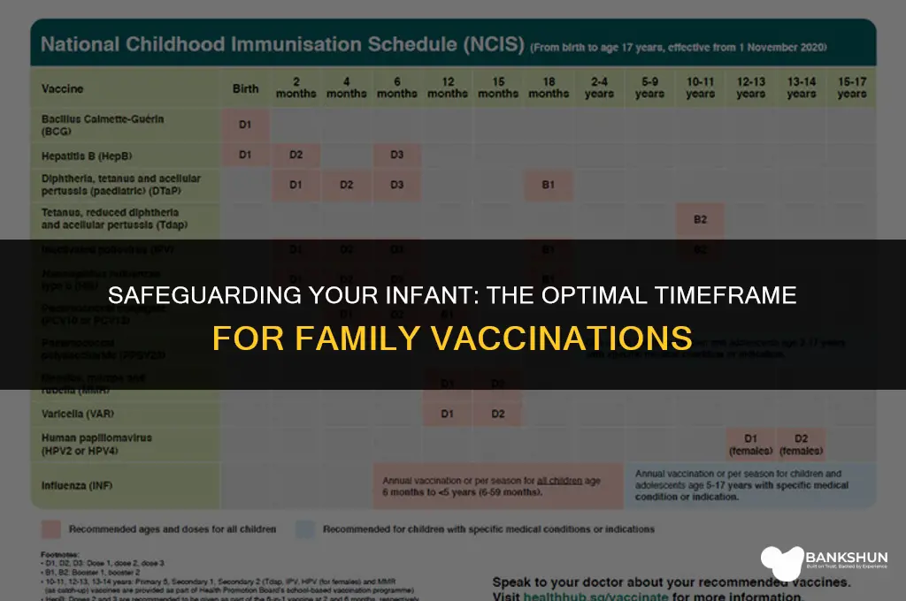 when to introduce infant to family vaccinations