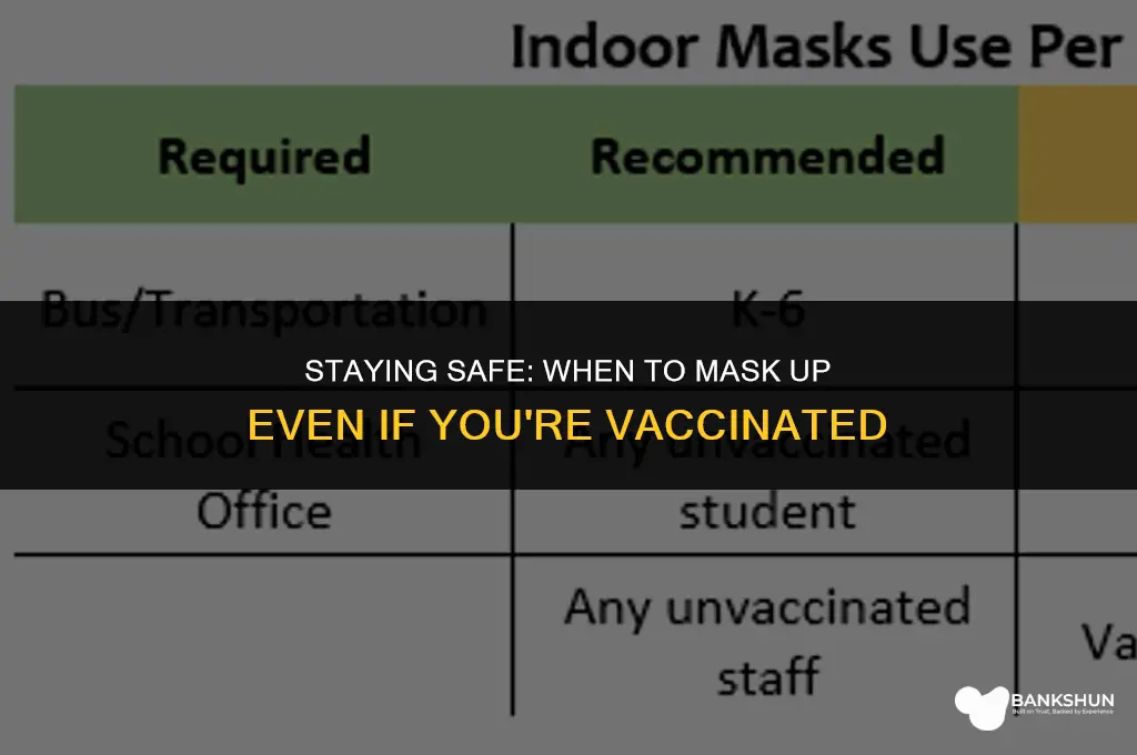 when to wear a mask if vaccinated