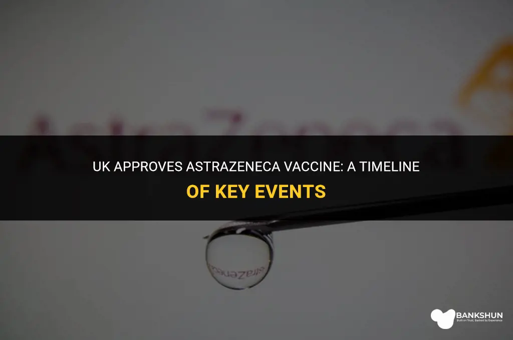 when was az vaccine approved in uk