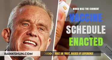 Tracing the Origins: A History of the Current Vaccine Schedule