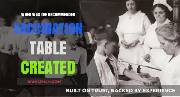 Tracing the Origins: A History of Vaccination Recommendations