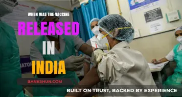 India's Vaccine Rollout: A Timeline of Key Dates and Milestones