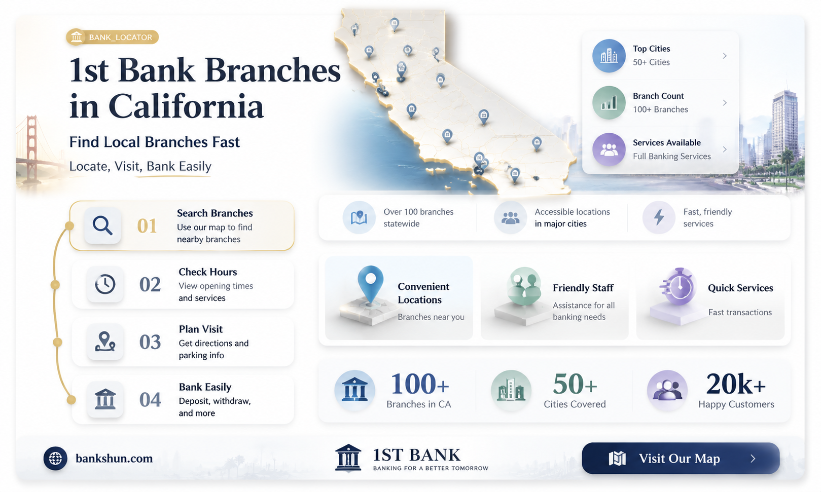 are there 1st bank locations in california