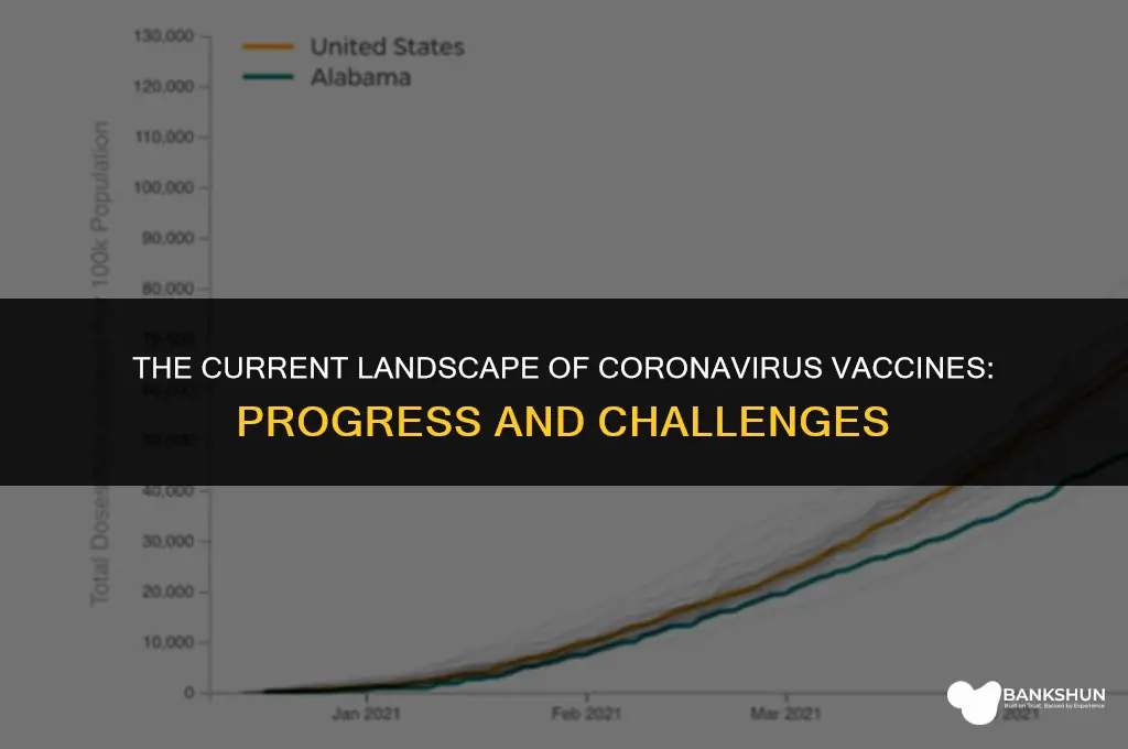 where are we at with coronavirus vaccine