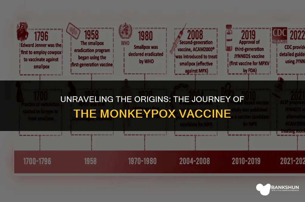 where did the monkeypox vaccine come from