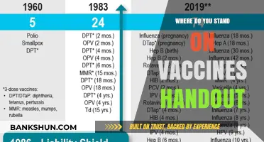 Vaccine Choices: Navigating the Complex Landscape of Immunization