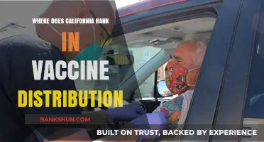 California's Vaccine Distribution: A Comprehensive Ranking Analysis
