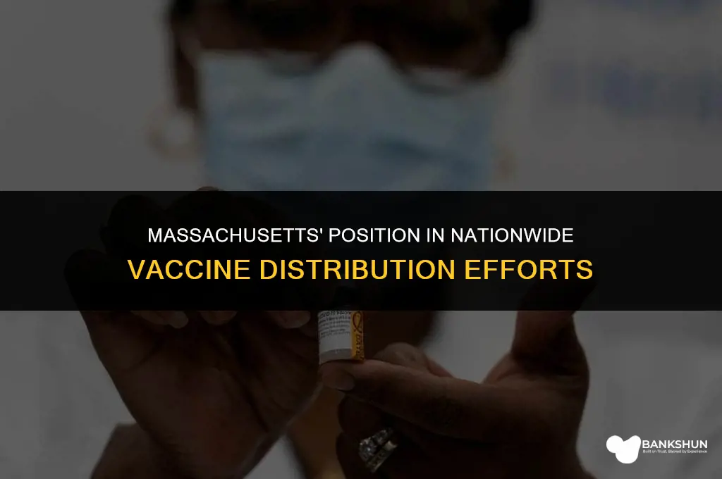 where does ma rank in vaccine distribution
