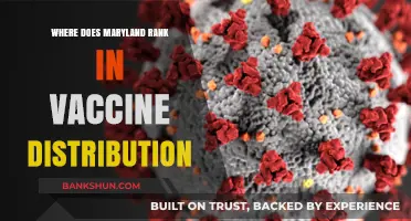 Maryland's Vaccine Distribution: A Comprehensive Ranking Analysis