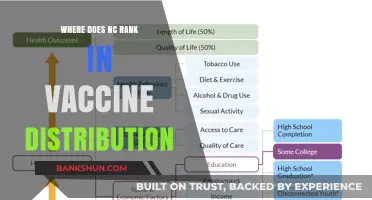 NC's Vaccine Distribution: Where Does It Stand?