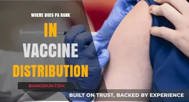 Pennsylvania's Vaccine Rollout: Where Does It Stand?
