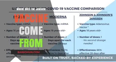 Tracing the Origins: The Journey of the Janssen Vaccine