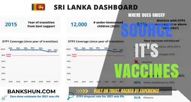 Where Does UNICEF Source Its Vaccines: A Global Health Journey