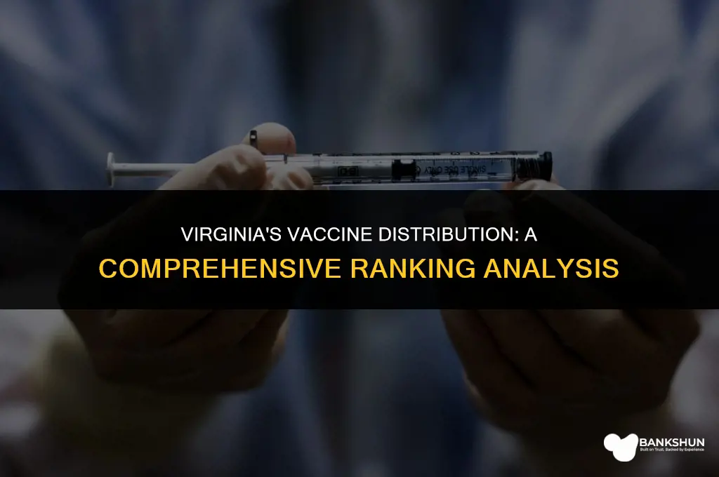 where does virginia rank in vaccine distribution