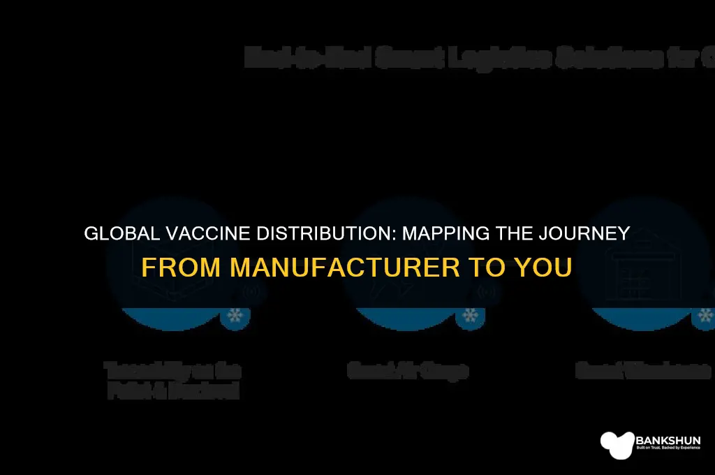 where is the vaccine being shipped from