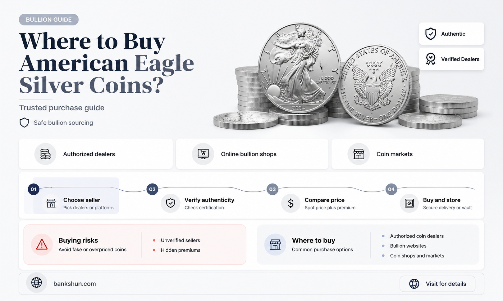 do banks sell american eagle silver coins