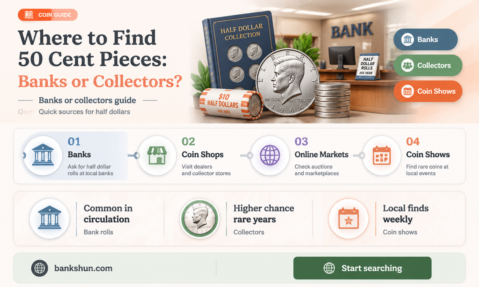 do banks still have 50 cent pieces