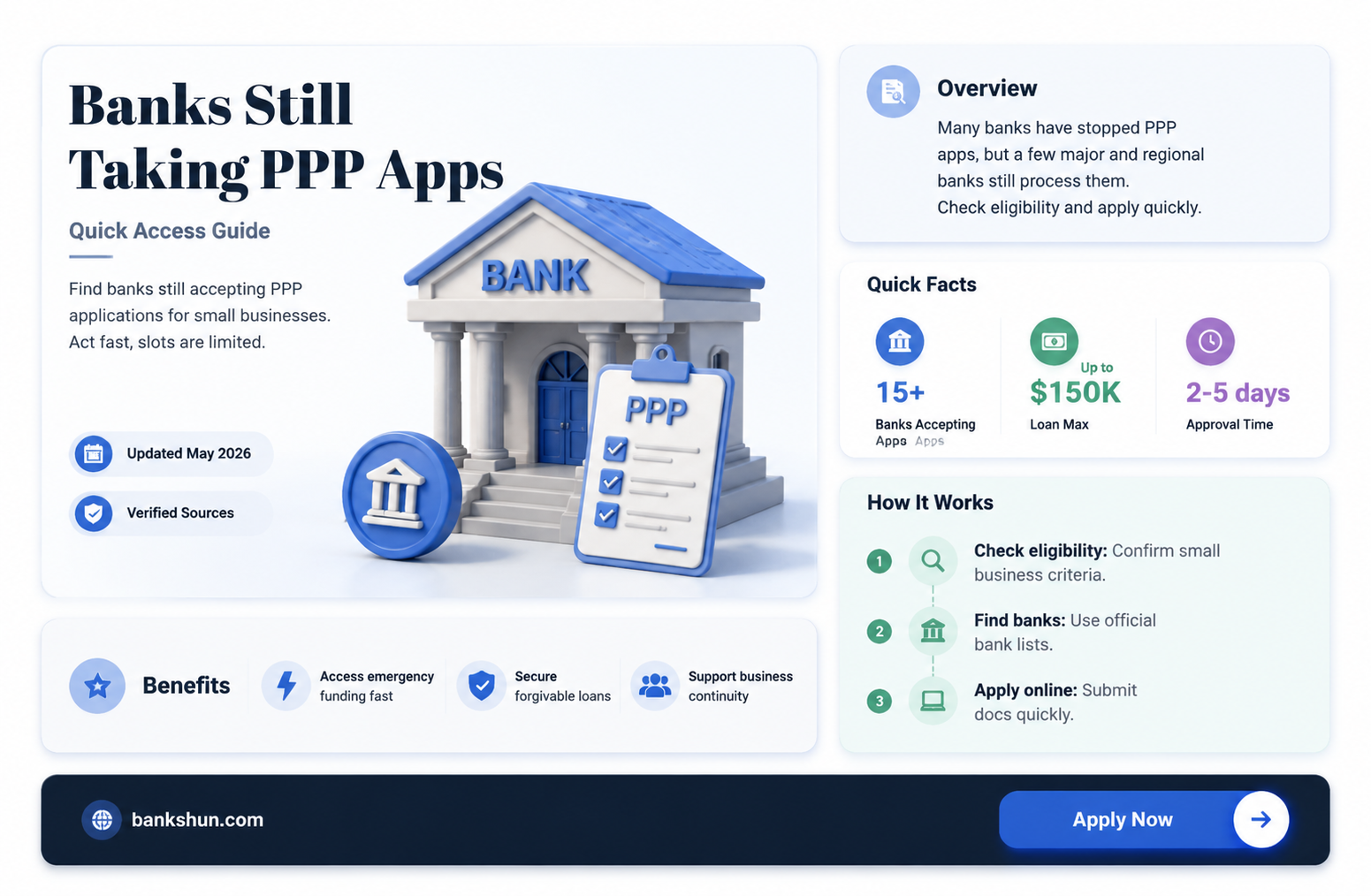 are there any banks accepting ppp applications