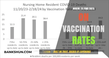 Exploring Vaccination Rates: Where to Find Reliable Data