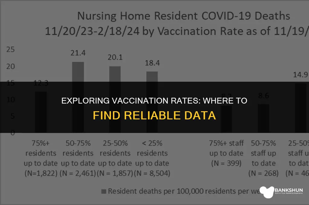 where to find data on vaccination rates