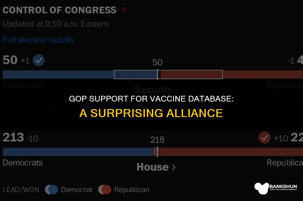 which 80 republicans voted for vaccine database