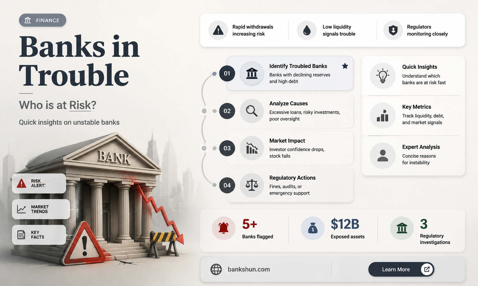 are there any other banks in trouble