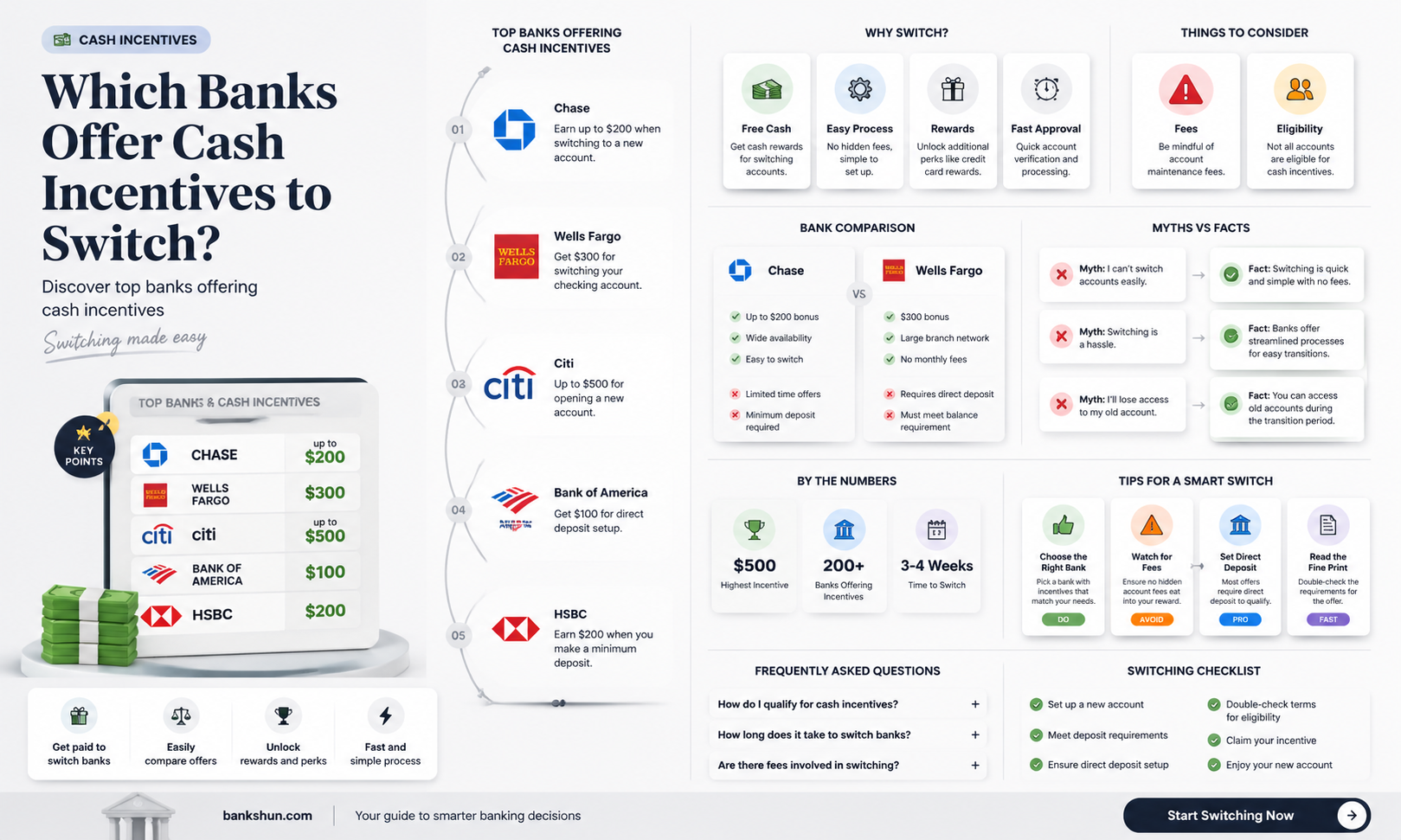 are any banks offering cash to switch