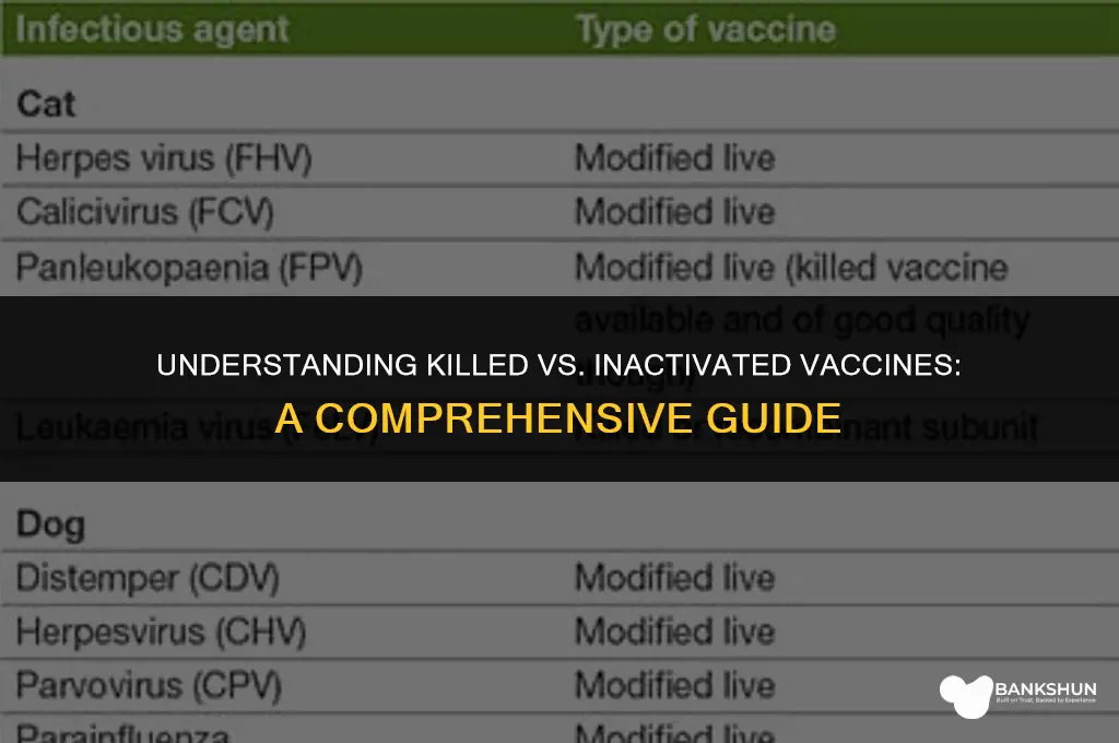 which best describes killed or inactivated vaccines