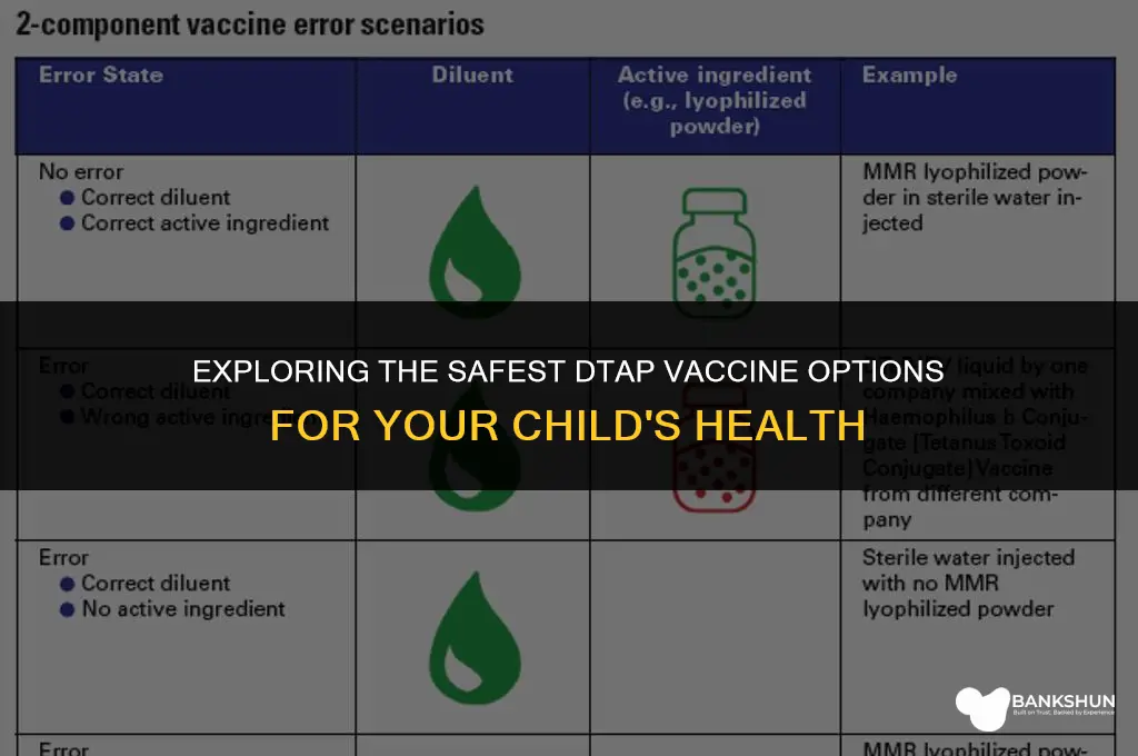 which brand of dtap vaccine is safest
