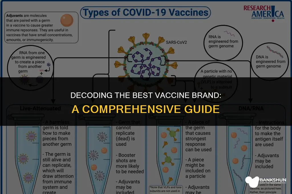 which brand of vaccine is the best
