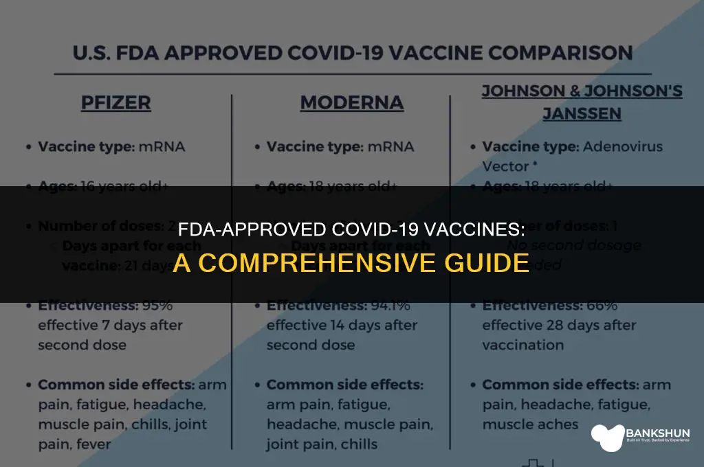 which corona vaccine is approved by fda