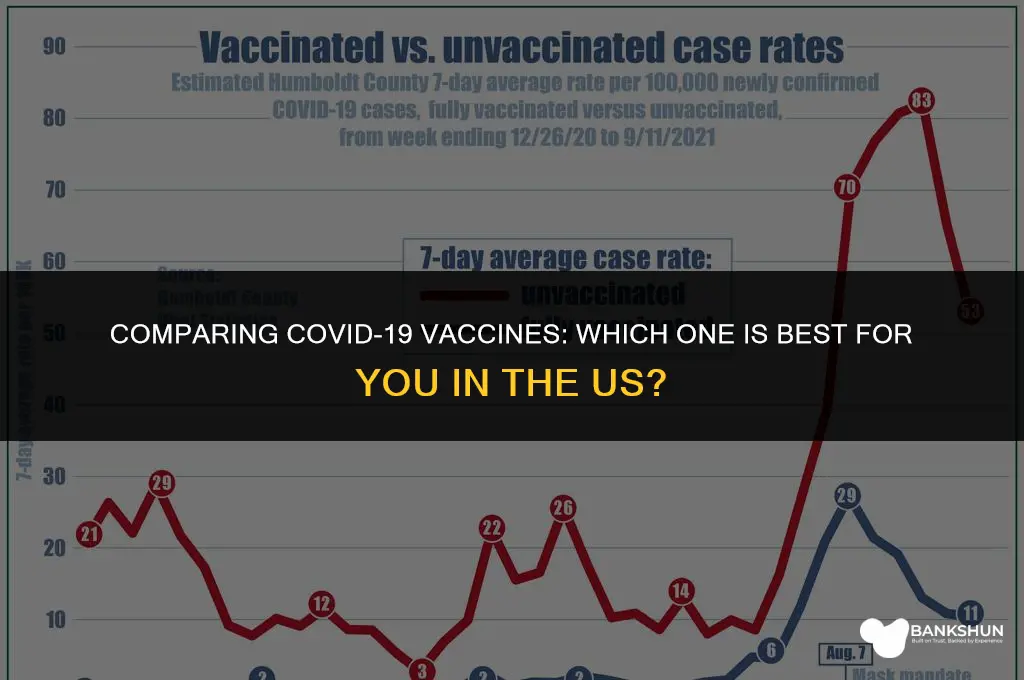 which corona vaccine is best in us