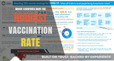 Global Vaccination Leaders: A Snapshot of the Highest Rates Worldwide
