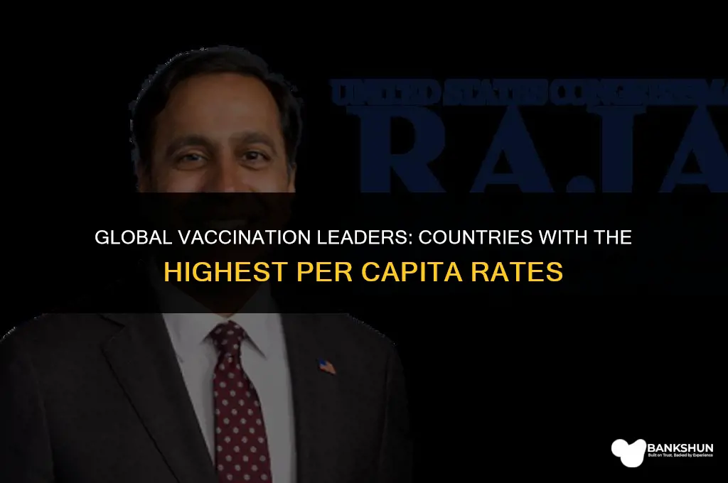 which countries have vaccinated most per capita