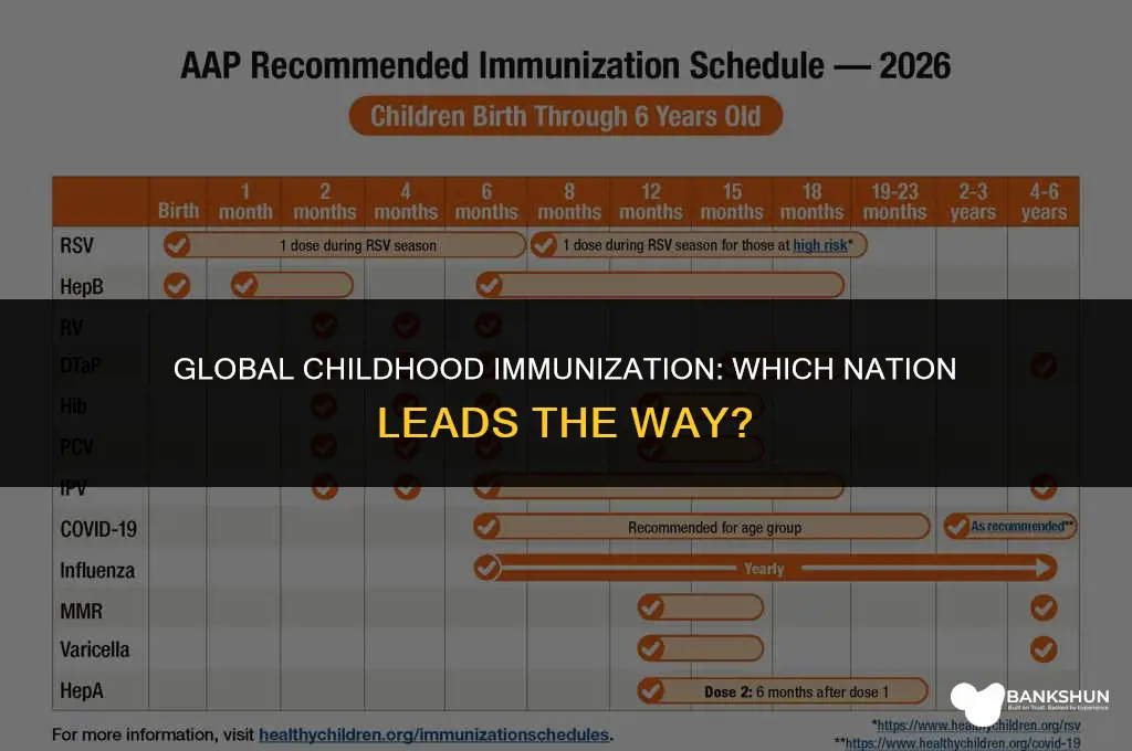 which country has the most childhood vaccines