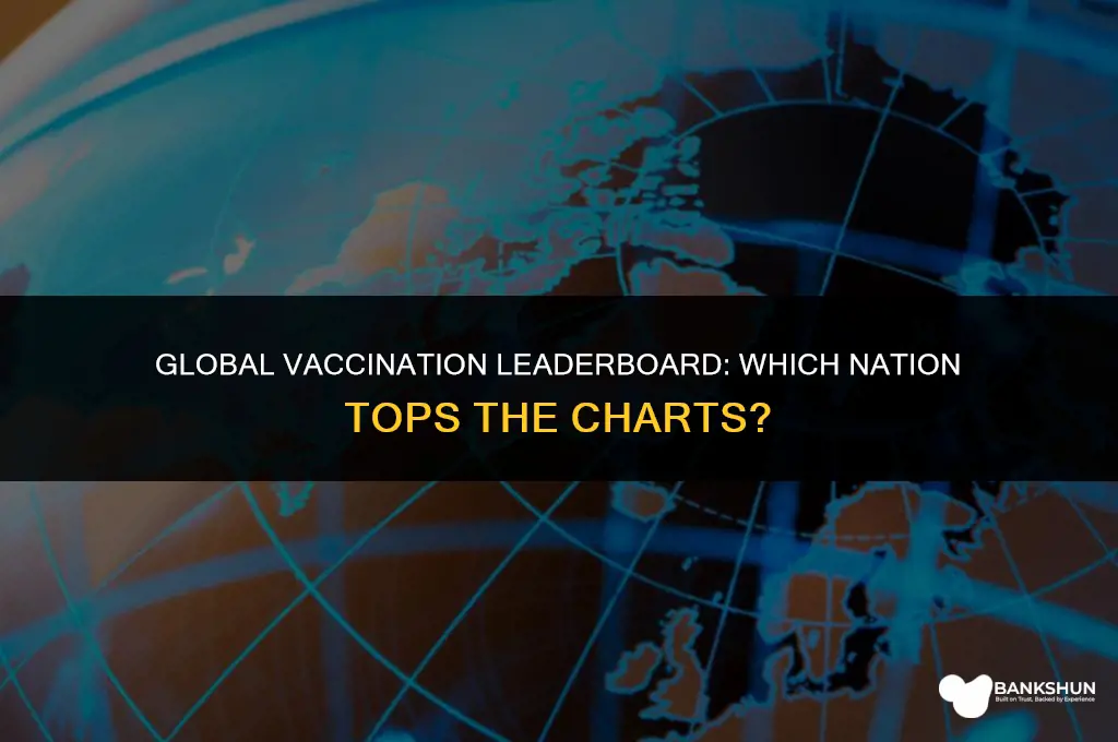 which country most vaccinated in the world