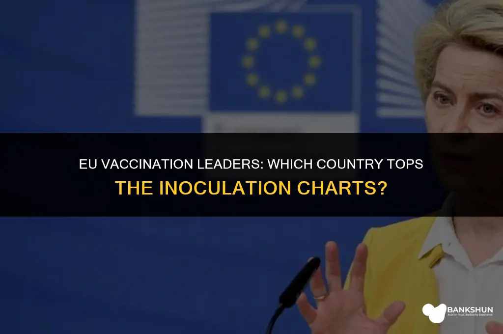 which eu country has vaccinated the most