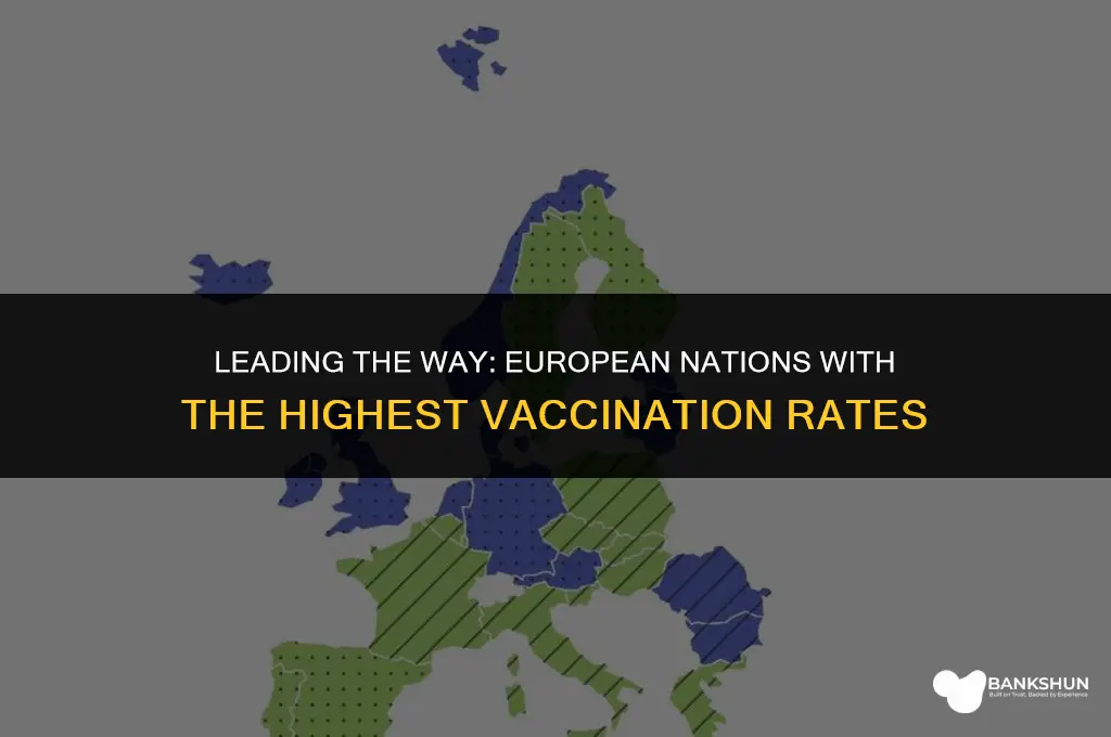 which european countries have highest vaccination rates