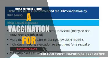 Protect Yourself: The Power of Hepatitis Vaccinations Explained