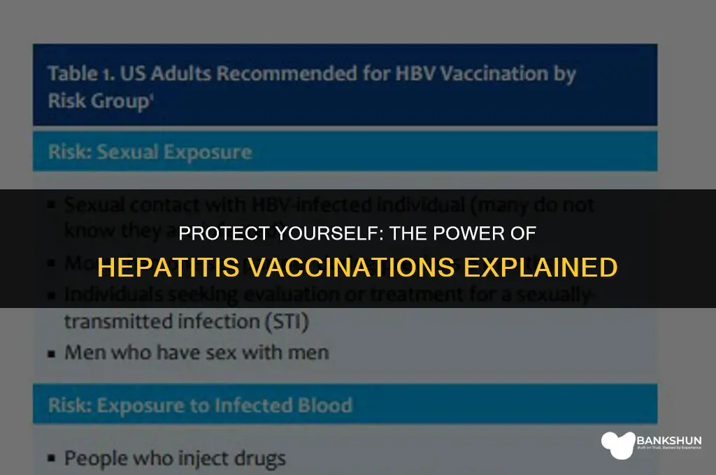 which hepatitis is there a vaccination for