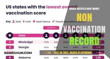 Revealing the States with the Lowest Vaccination Rates